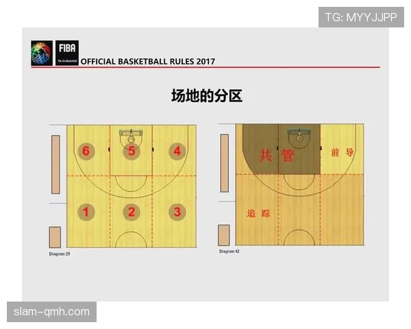 篮球比赛中底线规则的具体定义与常见判罚标准全面解析