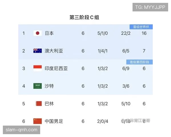 2026世界杯净胜球和积分哪个更重要 2026世界杯净胜球和积分哪个更重要